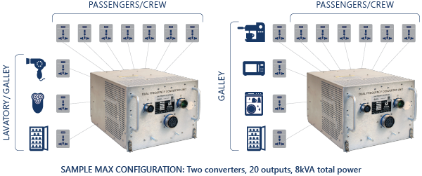 DFCU Sample Configuration DFCU Sample Configuration