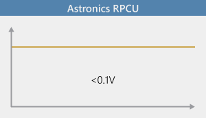 Astronics output voltage Astronics output voltage