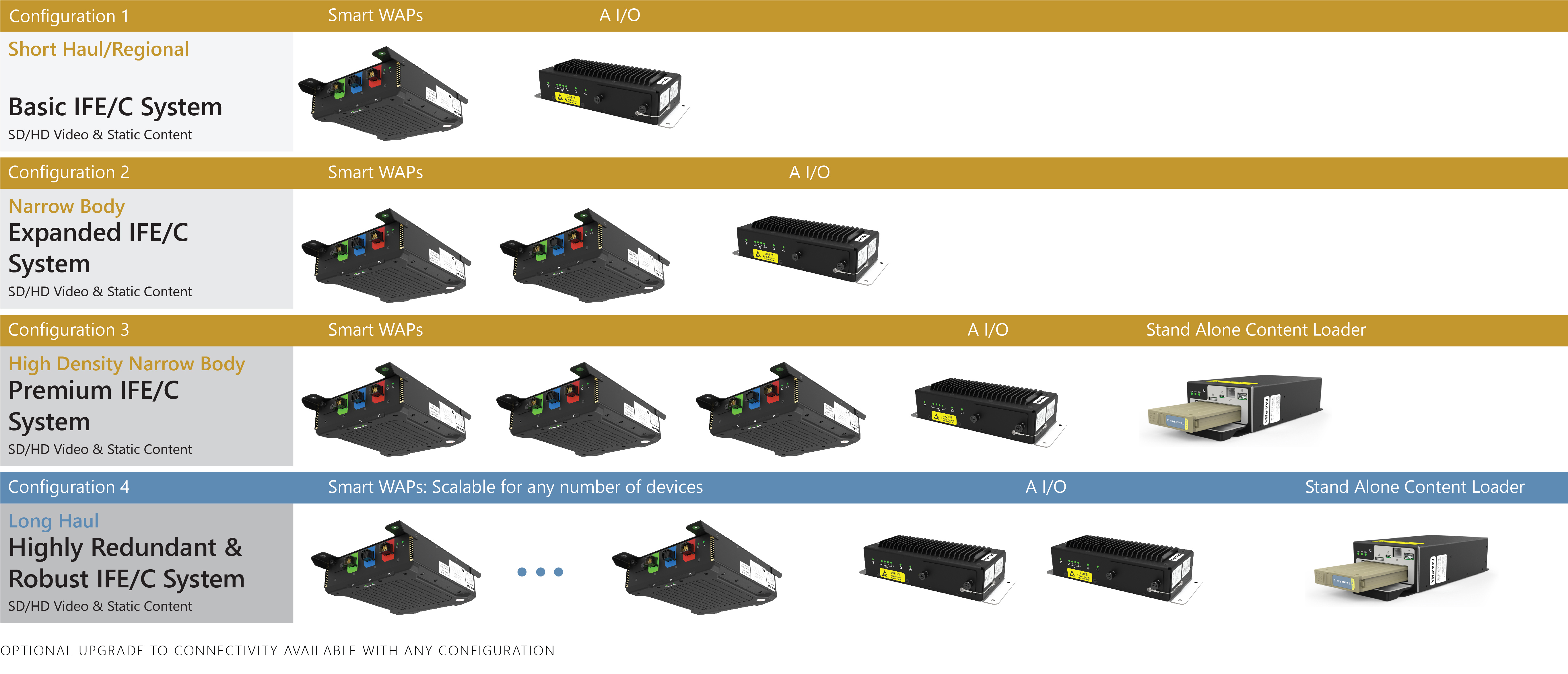Edge-Configurations-Update-2 Edge-Configurations