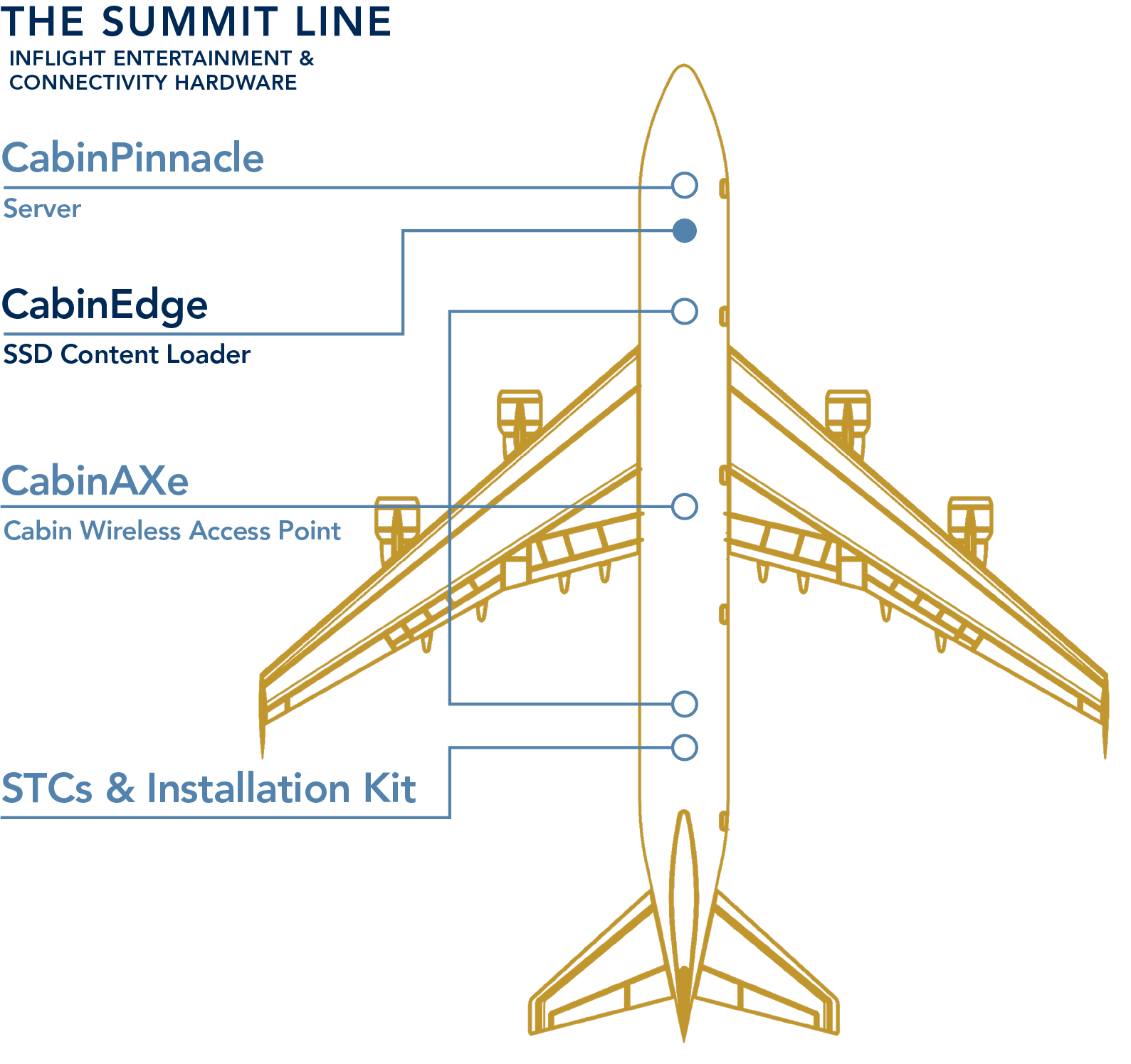 Cabin-Edge-Plane