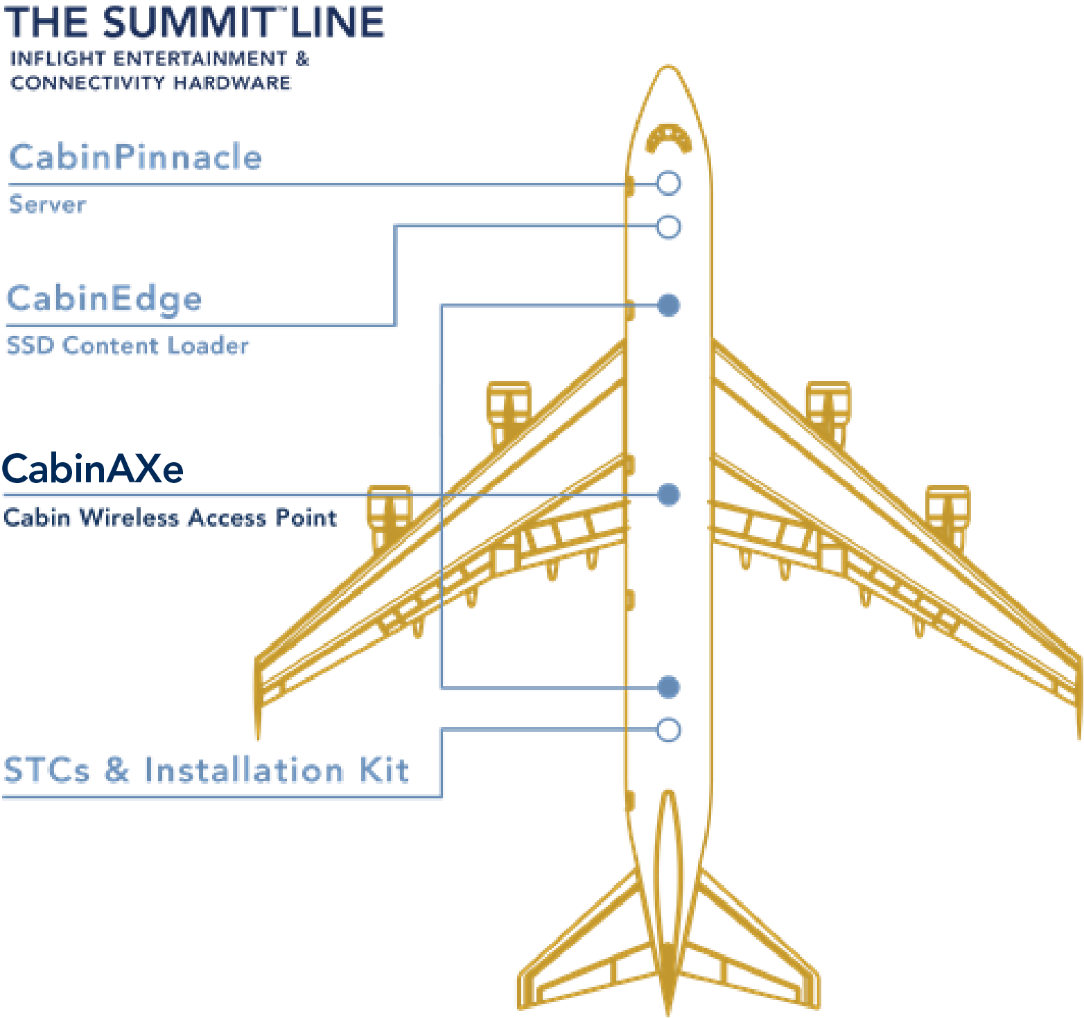 CWAP-Plane