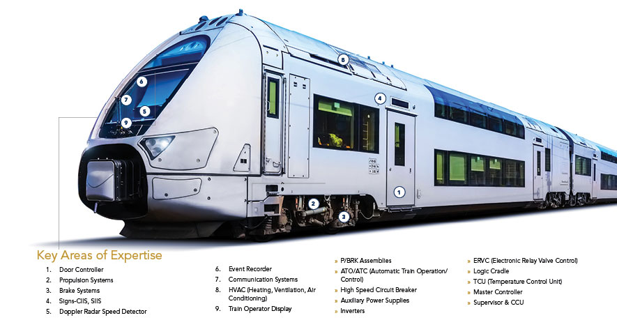 Railcar diagram Astronics Mass Transit Test Equipment