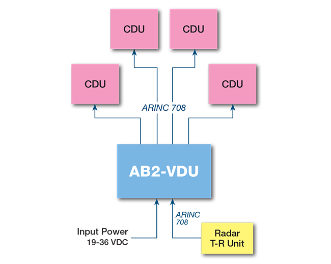 ab2-vdu-system-diagram-650 ab2-vdu-system-diagram-650