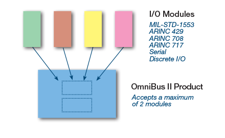 ob2-modules-450 ob2-modules-450