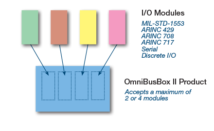 obb2-modules-450 obb2-modules-450